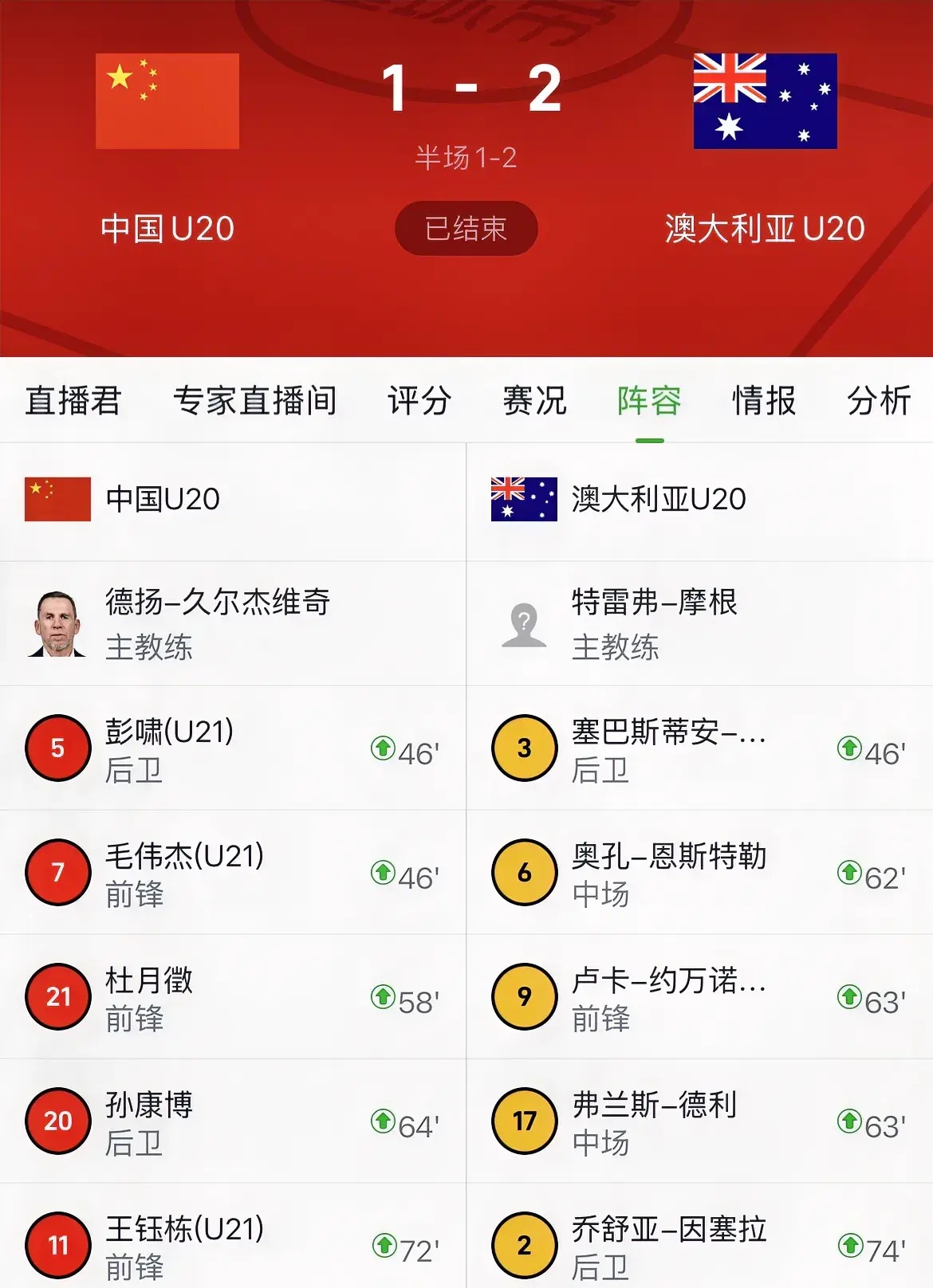 澳大利亚球队登顶积分榜,晋级淘汰赛 澳大利亚球队登顶积分榜,晋级淘汰赛