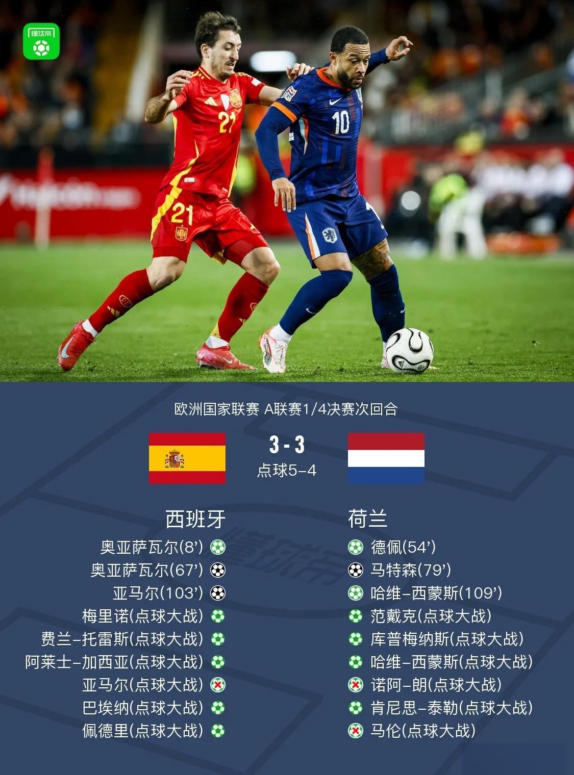 关于西班牙客场击败瑞士,小组第一前景良好的信息 关于西班牙客场击败瑞士,小组第一前景良好的信息