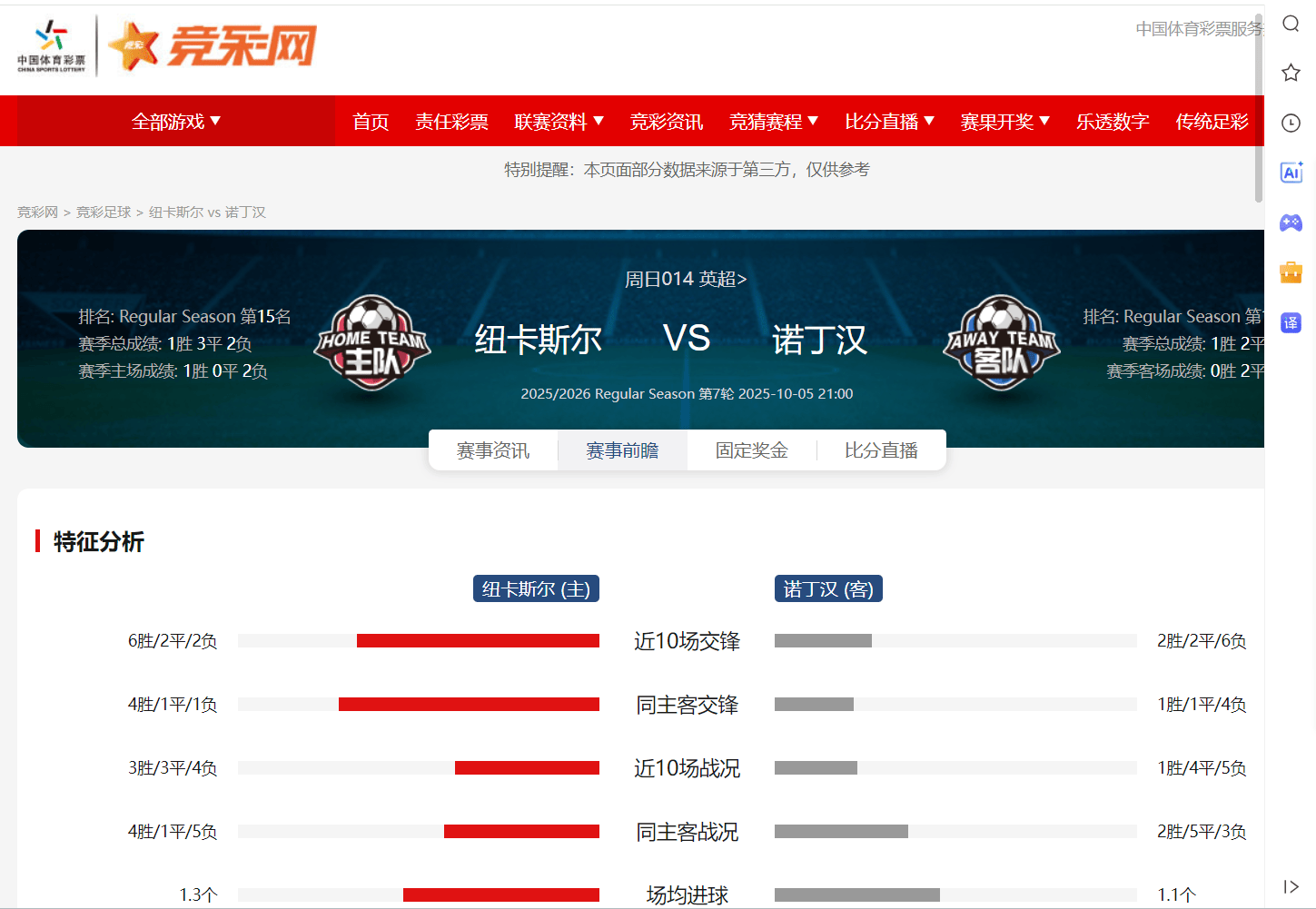 纽卡斯尔出战主场，迎战强敌对手