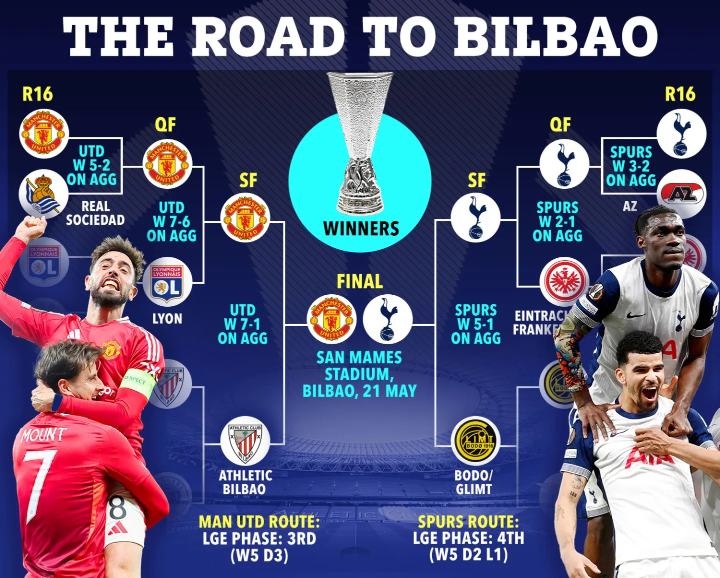 热刺客场击败伯恩利，连胜场次达到五场